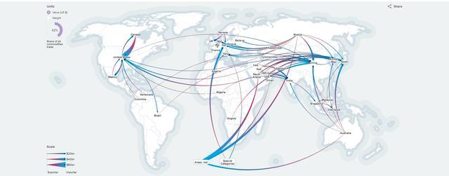 中美歐日，誰主沉浮？進(jìn)出口地圖揭示全球貿(mào)易新格局